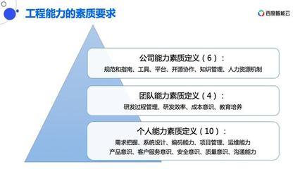 軟件工(gong)程能力漫(man)談(tan) 比(bi)質(zhi)量更重要的，是(shi)項目管(guan)理能力