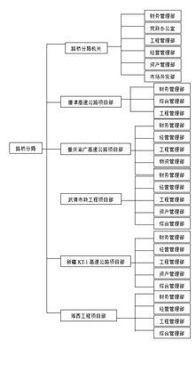 交(jiao)通行業(ye)項(xiang)目管理(li)軟(ruan)件解決(jue)方(fang)案 邦永科(ke)技助(zhu)力(li)中(zhong)國(guo)交(jiao)通工(gong)程(cheng)建設高(gao)效(xiao)管理(li)