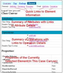 UML軟件(jian)工程(cheng)組織(zhi) 軟件(jian)開發的(de)標(biao)準與規(gui)範(fan)