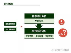 地理國(guo)情(qing)軟(ruan)件(jian)工程(cheng)設(she)計(ji)的(de)關(guan)鍵要(yao)素與實(shi)踐策(ce)略