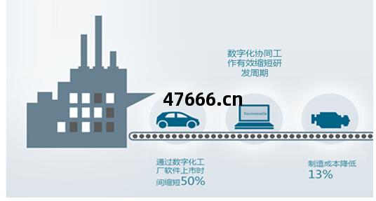 數字化(hua)工(gong)廠(chang) 軟(ruan)件(jian)工(gong)程視角(jiao)下(xia)的(de)現(xian)代(dai)制造(zao)範(fan)式變革