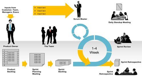 《軟件服(fu)務(wu)工(gong)程》課程總結 邁向(xiang)現(xian)代軟(ruan)件工(gong)程的實踐(jian)與(yu)思(si)考(kao)